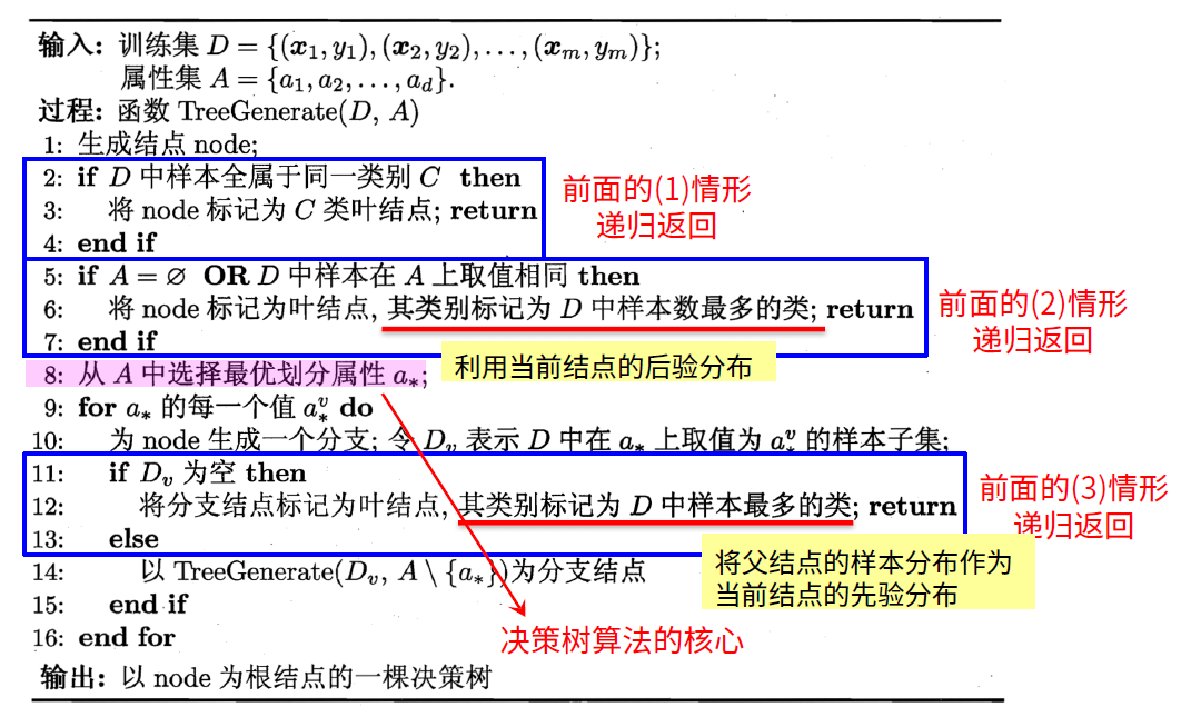 决策树基本流程