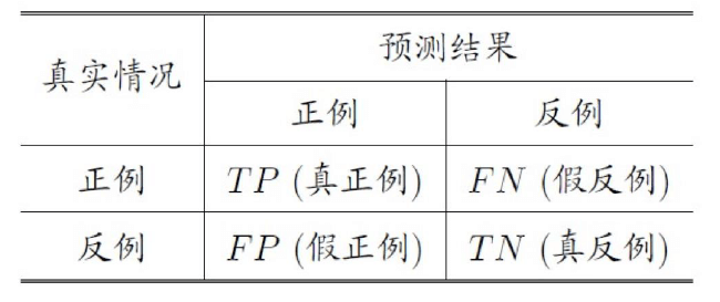 图4 混淆矩阵
